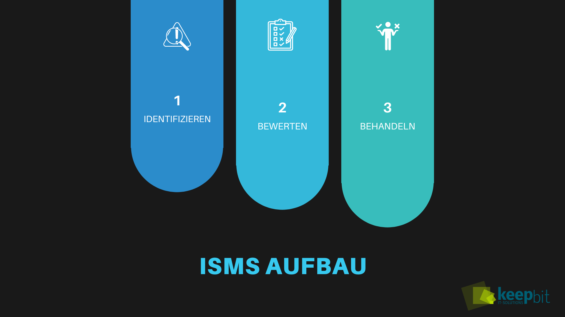 Darstellung des Aufbaus von ISMS