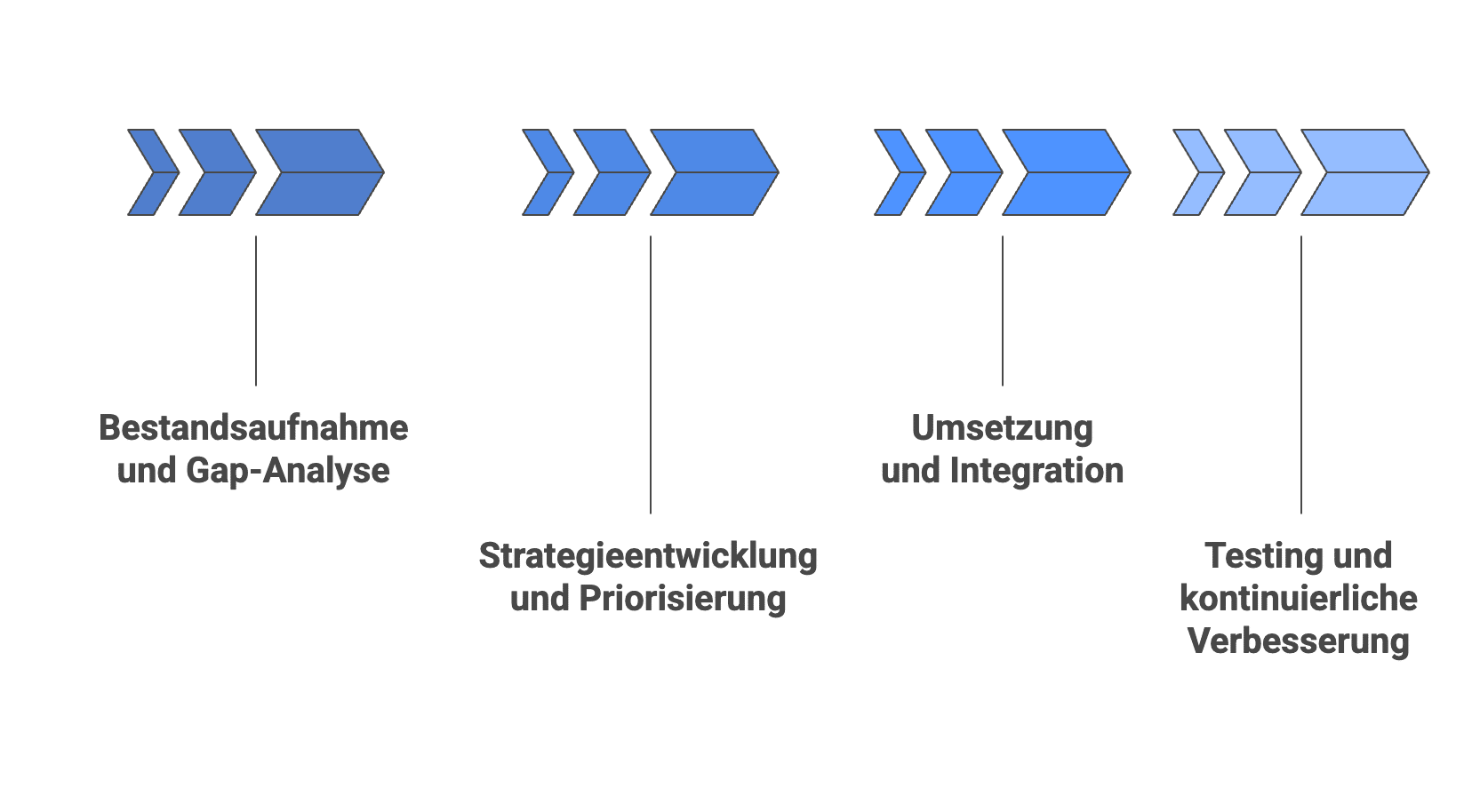 cyber-resilienz- definition-vier-phasen Cyber Resilienz Definition die vier Phasen