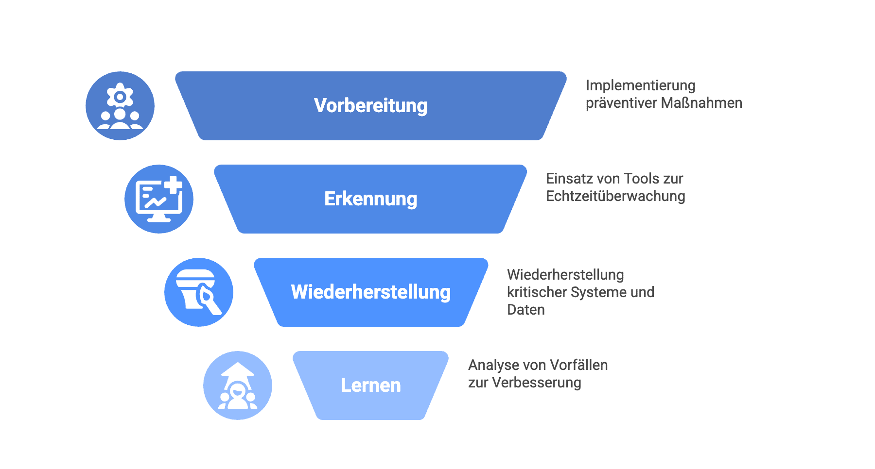 cyber-resilienz- definition-vier-saulen Cyber Resilienz Definition: Vier Säulen